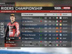 Update Klasemen WorldSBK 2026 Terbaru: Dominasi Ducati di Awal Musim