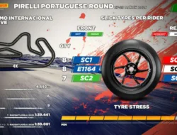 Ban Baru Pirelli Siap Debut di WorldSBK Portugal, Andalkan Stabilitas dan Konsistensi