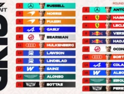 George Russell Raih Pole Position Sprint di F1 China, Mercedes Kuasai Baris Depan