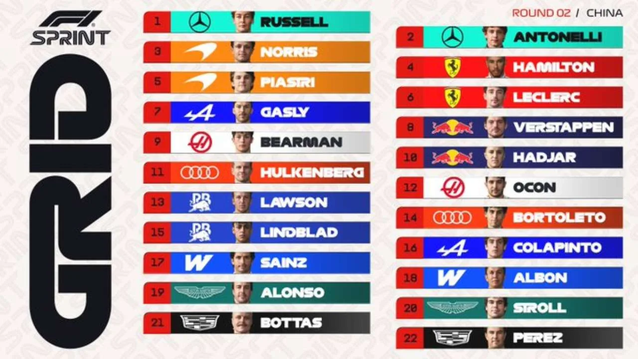 George Russell Raih Pole Position Sprint di F1 China, Mercedes Kuasai Baris Depan