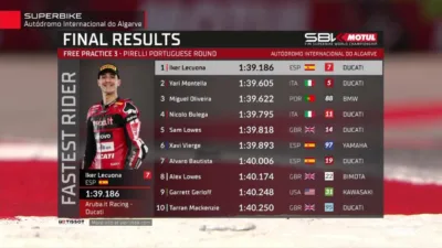Hasil FP3 WorldSBK Portugal 2026: Iker Lecuona Tercepat, Oliveira Terbaik dari BMW