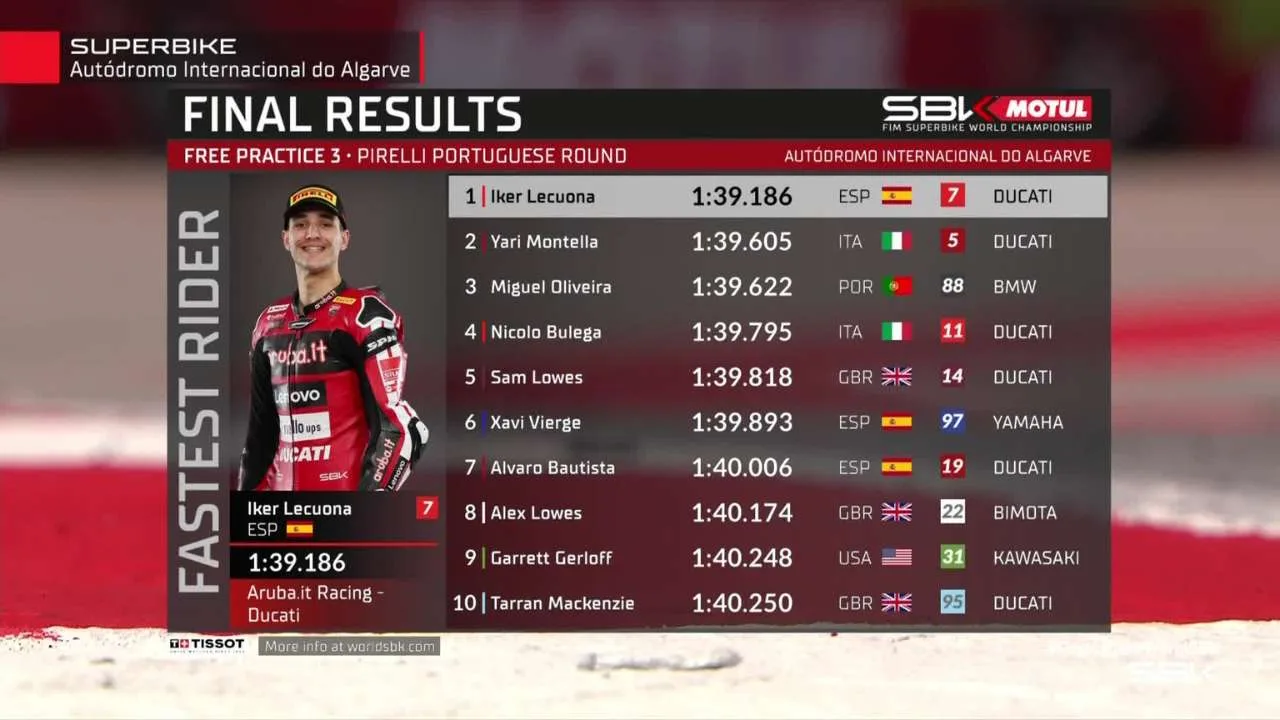 Hasil FP3 WorldSBK Portugal 2026 Iker Lecuona Tercepat, Oliveira Terbaik dari BMW