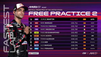 Hasil Latihan FP2 MotoGP Amerika 2026 Jorge Martin Tercepat, Marquez Tempel Ketat