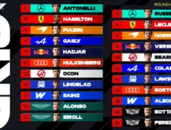 Hasil Lengkap Kualifikasi F1 Grand Prix China 2026: Antonelli Cetak Sejarah Pole Position, Russell Nyaris Gagal