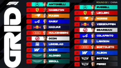 Hasil Lengkap Kualifikasi F1 Grand Prix China 2026: Antonelli Cetak Sejarah Pole Position, Russell Nyaris Gagal