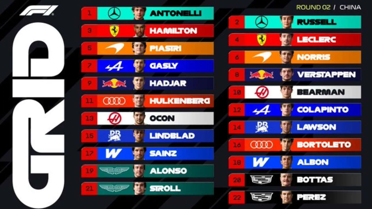 Hasil Lengkap Kualifikasi F1 Grand Prix China 2026 Antonelli Cetak Sejarah Pole Position, Russell Nyaris Gagal