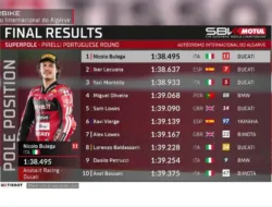 Hasil Superpole WorldSBK Portugal 2026: Nicolo Bulega Rebut Pole Dramatis di Portimao