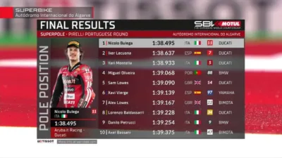 Hasil Superpole WorldSBK Portugal 2026: Nicolo Bulega Rebut Pole Dramatis di Portimao