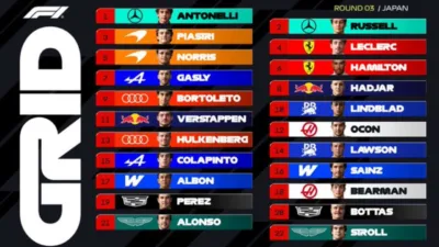 Starting Grid F1 Grand Prix Jepang 2026: Mercedes 1-2, Verstappen Terlempar dari 10 Besar