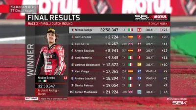 Bulega Hat-Trick di WorldSBK Belanda 2026 Samai Rekor Razgatlioglu, Dominasi Ducati di Assen