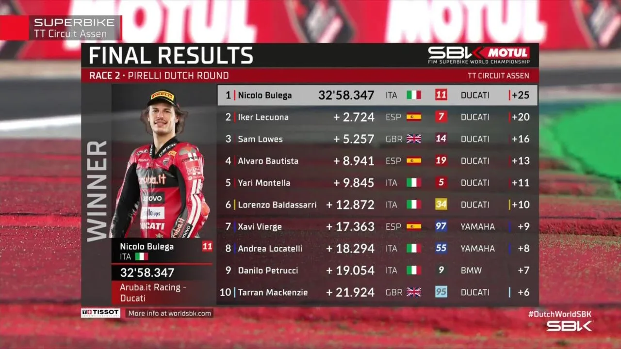 Bulega Hat-Trick di WorldSBK Belanda 2026 Samai Rekor Razgatlioglu, Dominasi Ducati di Assen