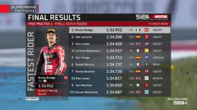 Hasil FP 1 WorldSBK Belanda 2026 Nicolo Bulega Dominasi Latihan di Assen