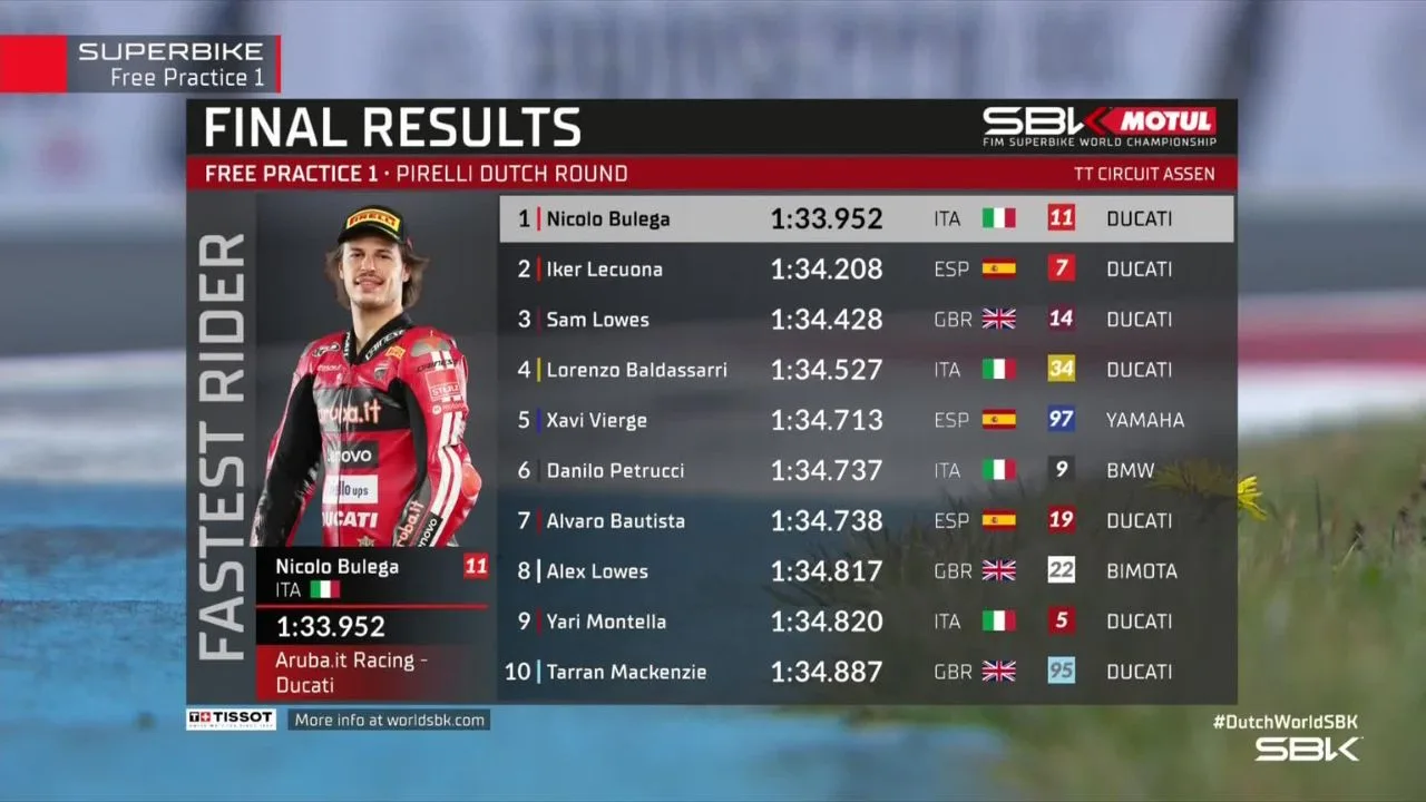 Hasil FP 1 WorldSBK Belanda 2026 Nicolo Bulega Dominasi Latihan di Assen