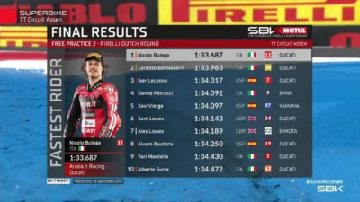 Hasil FP2 WorldSBK Belanda 2026 Nicolo Bulega Pimpin Dominasi Ducati di Assen