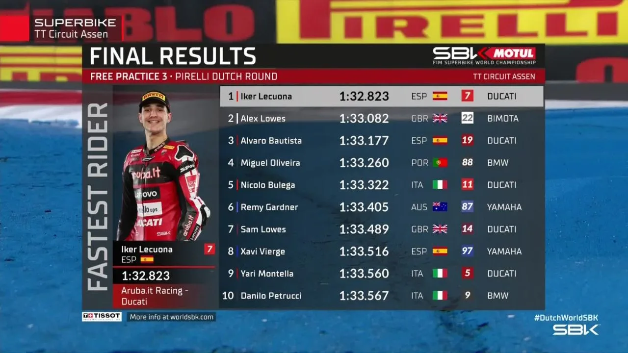 Hasil FP3 WorldSBK Belanda 2026 Iker Lecuona Tercepat di Assen