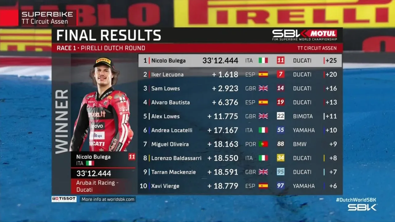 Hasil Race 1 WorldSBK Belanda 2026 Nicolo Bulega Tak Terbendung di Assen