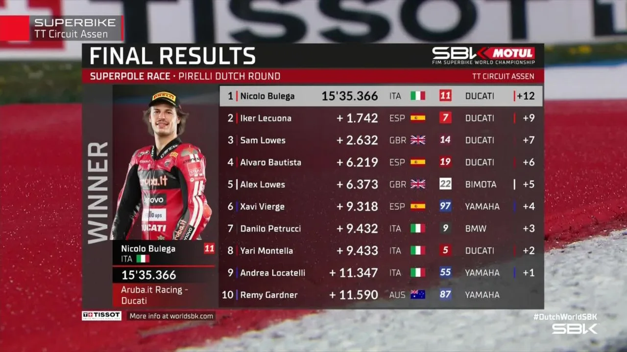 Hasil Superpole Race WorldSBK Belanda 2026 Nicolo Bulega Dominan, Ducati Kuasai Assen