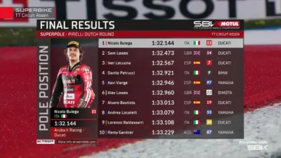 Hasil Superpole WorldSBK Belanda 2026 Bulega Rebut Pole Meski Terjatuh di Assen