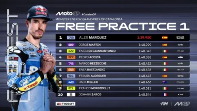 Hasil FP1 MotoGP Catalunya 2026: Alex Marquez Tercepat, Jorge Martin Crash di Barcelona