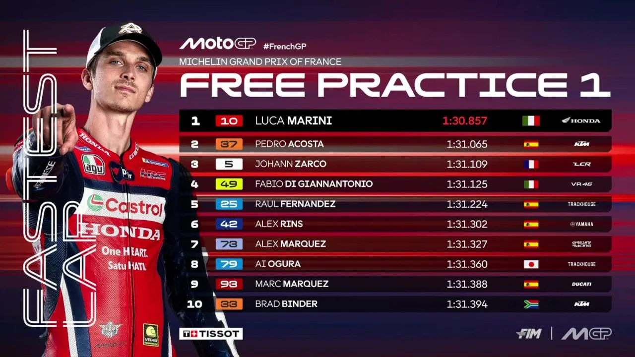 Hasil FP1 MotoGP Prancis 2026 Luca Marini Bawa Honda Terdepan di Le Mans