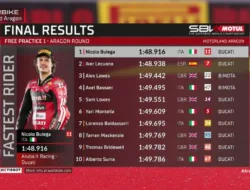 Hasil FP1 WorldSBK Aragon 2026: Nicolo Bulega Tercepat, Jake Dixon Crash di Awal Sesi