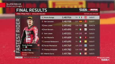 Hasil FP1 WorldSBK Aragon 2026 Nicolo Bulega Tercepat, Jake Dixon Crash di Awal Sesi