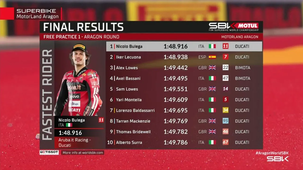 Hasil FP1 WorldSBK Aragon 2026 Nicolo Bulega Tercepat, Jake Dixon Crash di Awal Sesi