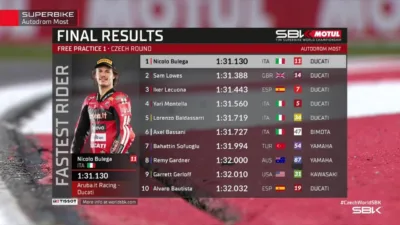 Hasil FP1 WorldSBK Ceko 2026: Nicolo Bulega Tercepat di Sesi Latihan Most