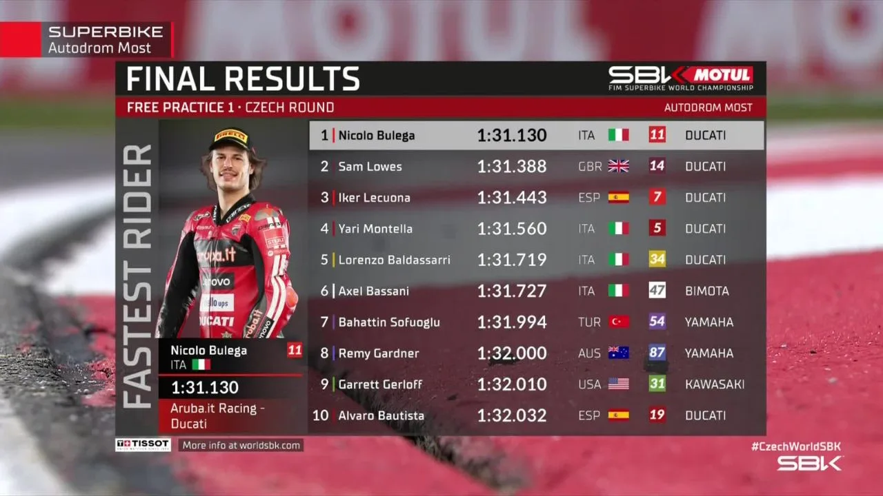 Hasil FP1 WorldSBK Ceko 2026 Nicolo Bulega Tercepat di Sesi Latihan Most
