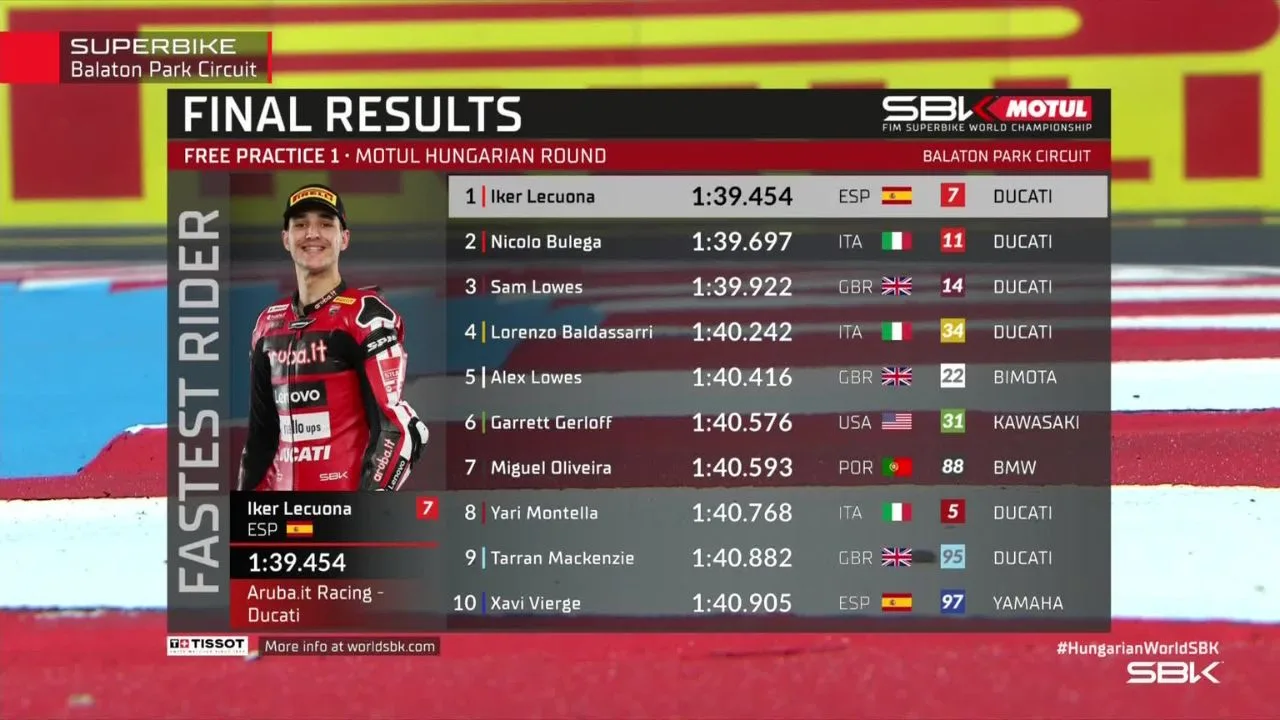 Hasil FP1 WorldSBK Hungaria 2026 Iker Lecuona Tercepat, Ducati Dominasi