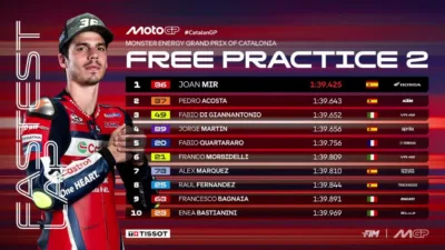 Hasil FP2 MotoGP Catalunya 2026 Joan Mir Bawa Honda Tercepat di Barcelona