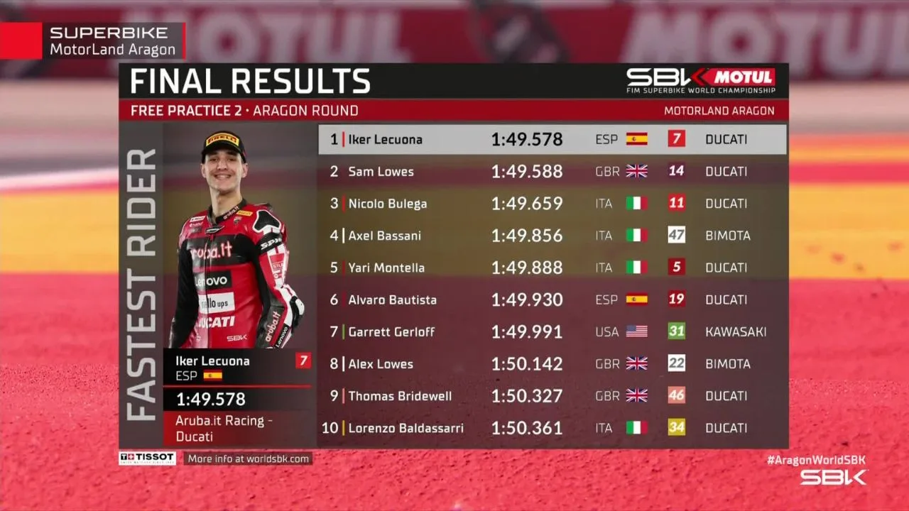 Hasil FP2 WorldSBK Aragon 2026 Iker Lecuona Tercepat Meski Alami Crash