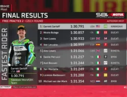 Hasil FP2 WorldSBK Ceko 2026: Garrett Gerloff Kejutkan Ducati di Most