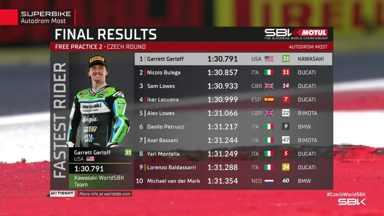 Hasil FP2 WorldSBK Ceko 2026 Garrett Gerloff Kejutkan Ducati di Most
