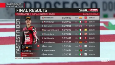 Hasil FP2 WorldSBK Hungaria 2026: Lecuona Ungguli Bulega, Ducati Sapu Bersih 4 Besar