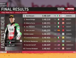 Hasil FP3 WorldSBK Aragon 2026: Axel Bassani Hentikan Dominasi Ducati di MotorLand Aragon