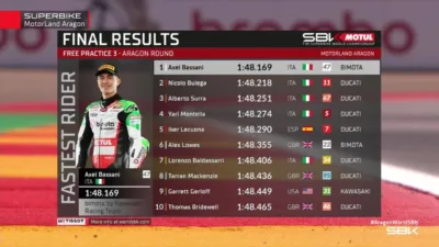 Hasil FP3 WorldSBK Aragon 2026 Axel Bassani Hentikan Dominasi Ducati di MotorLand Aragon