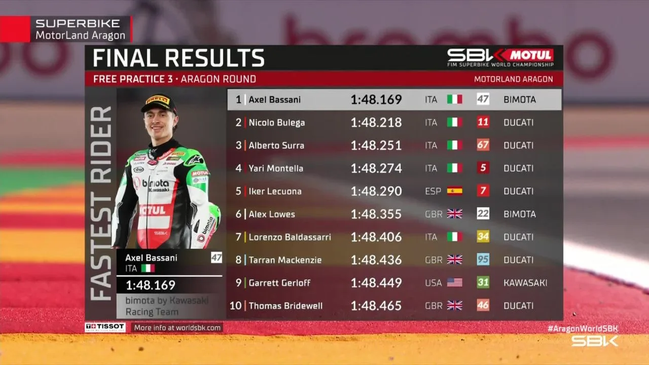 Hasil FP3 WorldSBK Aragon 2026 Axel Bassani Hentikan Dominasi Ducati di MotorLand Aragon