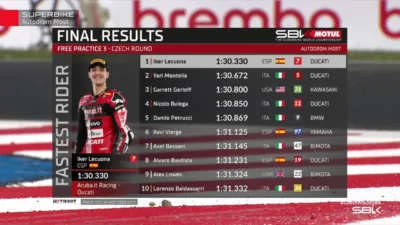 Hasil FP3 WorldSBK Ceko 2026 Iker Lecuona Tercepat, Sesi Berakhir Red Flag