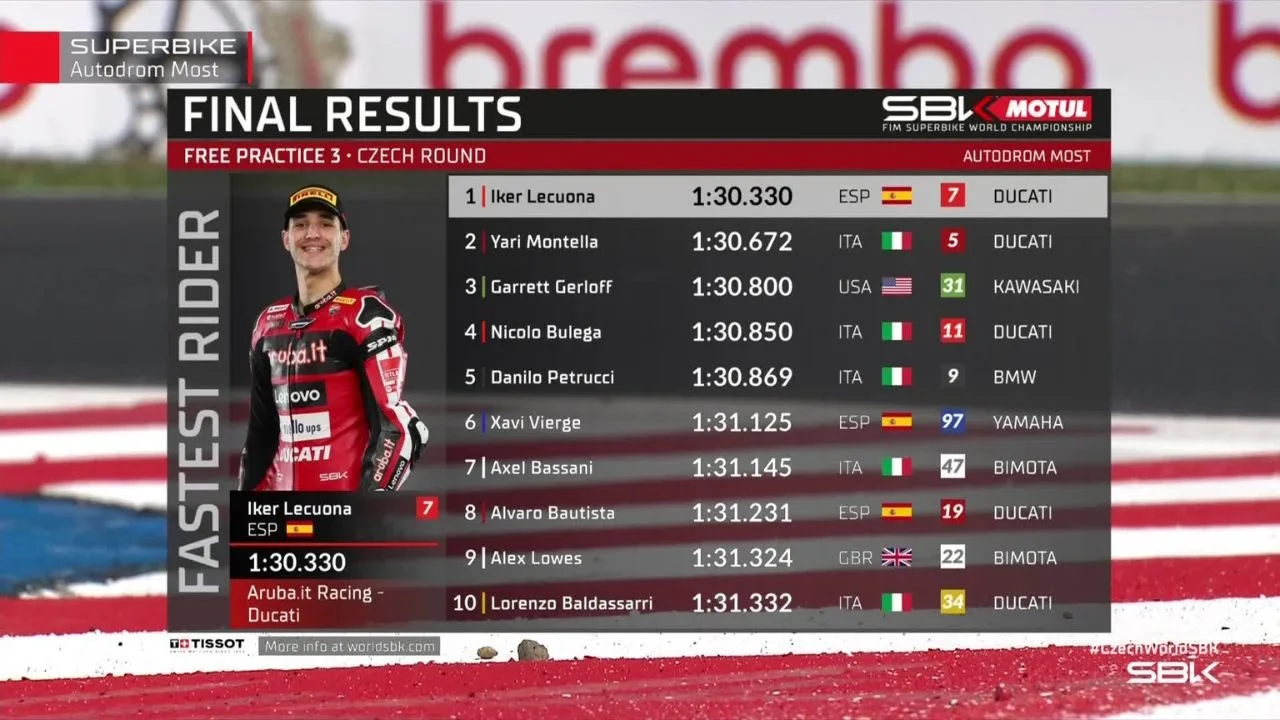Hasil FP3 WorldSBK Ceko 2026 Iker Lecuona Tercepat, Sesi Berakhir Red Flag
