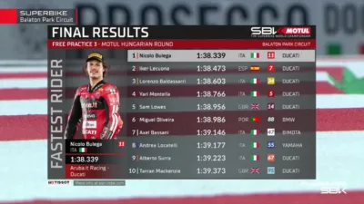 Hasil FP3 WorldSBK Hungaria 2026: Nicolo Bulega Rebut Posisi Teratas di Balaton Park