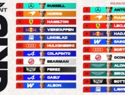 Hasil Kualifikasi F1 Grand Prix Kanada 2026: George Russell Rebut Pole Sprint, Mercedes Dominan