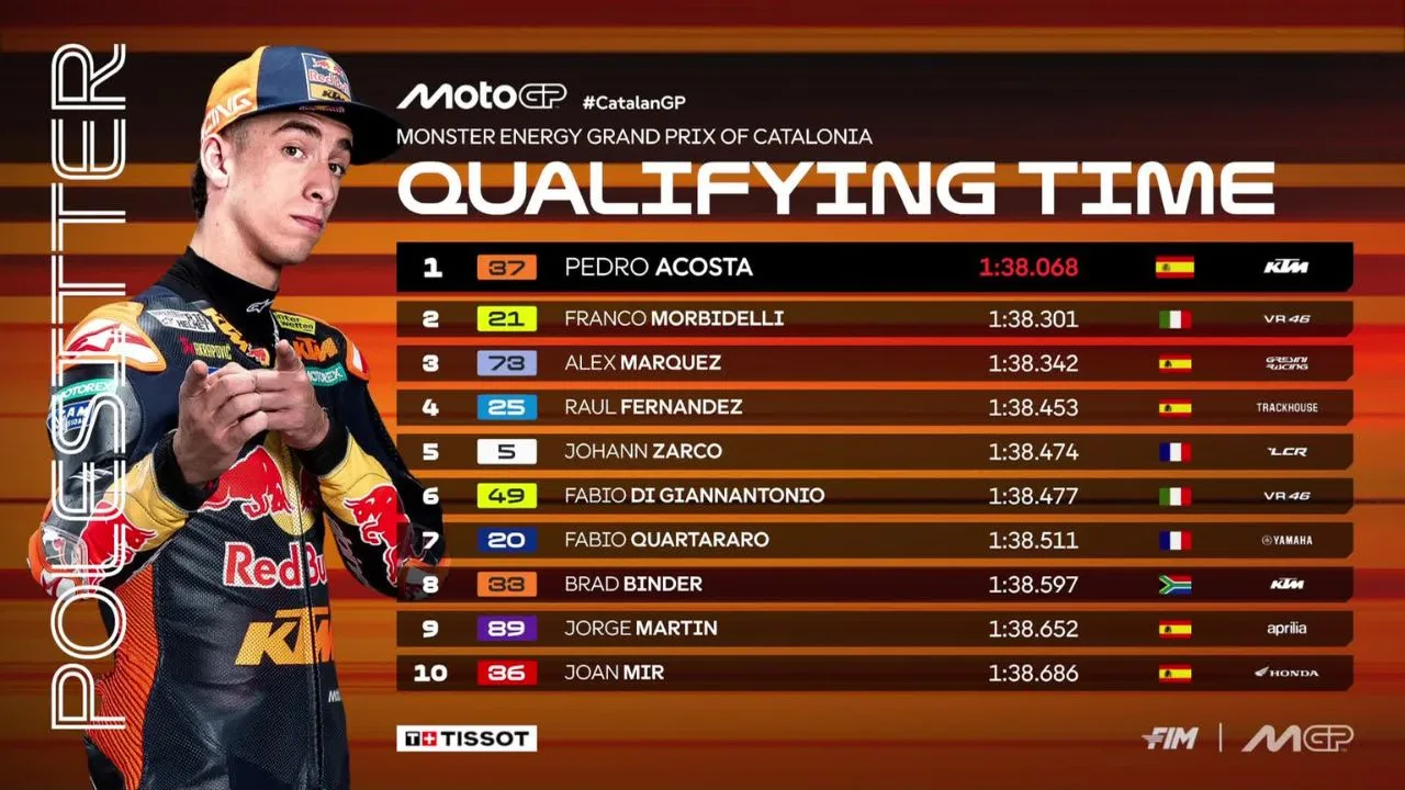 Hasil Kualifikasi MotoGP Catalunya 2026 Pedro Acosta Rebut Pole Position di Barcelona