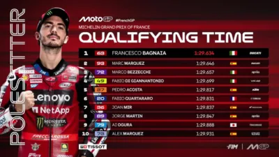 Hasil Kualifikasi MotoGP Prancis 2026: Pecco Bagnaia Raih Pole Position di Le Mans