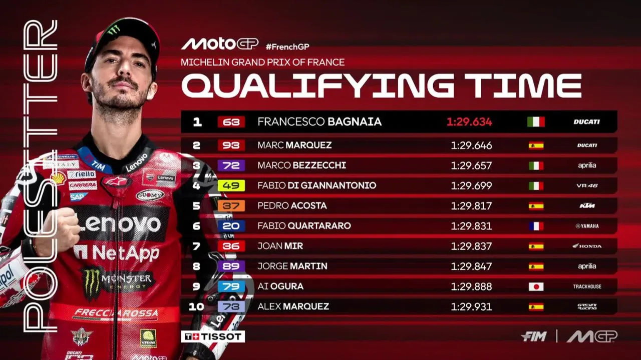 Hasil Kualifikasi MotoGP Prancis 2026 Pecco Bagnaia Raih Pole Position di Le Mans
