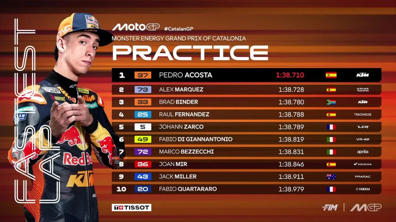 Hasil Latihan MotoGP Catalunya 2026 Pedro Acosta Bawa KTM Tercepat di Barcelona