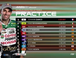 Hasil Latihan MotoGP Prancis 2026: Johann Zarco Tercepat, Marc Marquez Masuk Q1