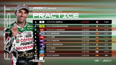 Hasil Latihan MotoGP Prancis 2026: Johann Zarco Tercepat, Marc Marquez Masuk Q1