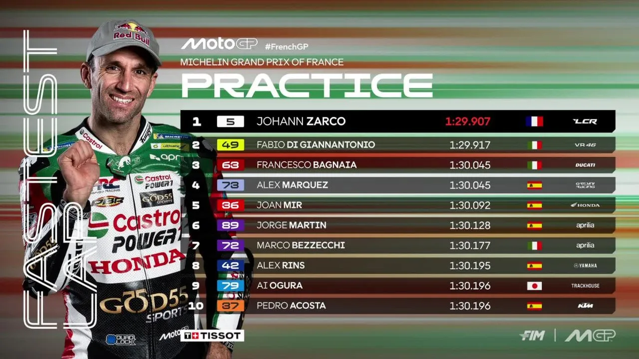 Hasil Latihan MotoGP Prancis 2026 Johann Zarco Tercepat, Marc Marquez Masuk Q1