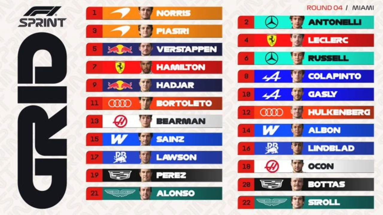 Hasil Lengkap Kualifikasi Sprint Race F1 Grand Prix Miami 2026 Norris Hentikan Dominasi Mercedes